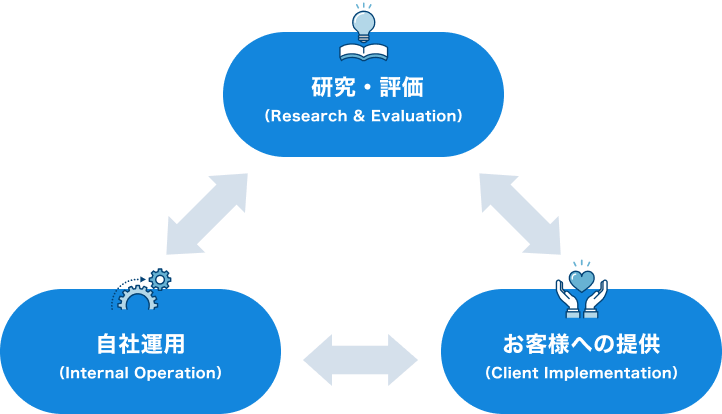 ヒプスターのAI進化の仕組み