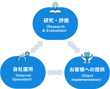 ヒプスターのAI進化の仕組み