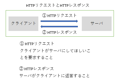 method.png