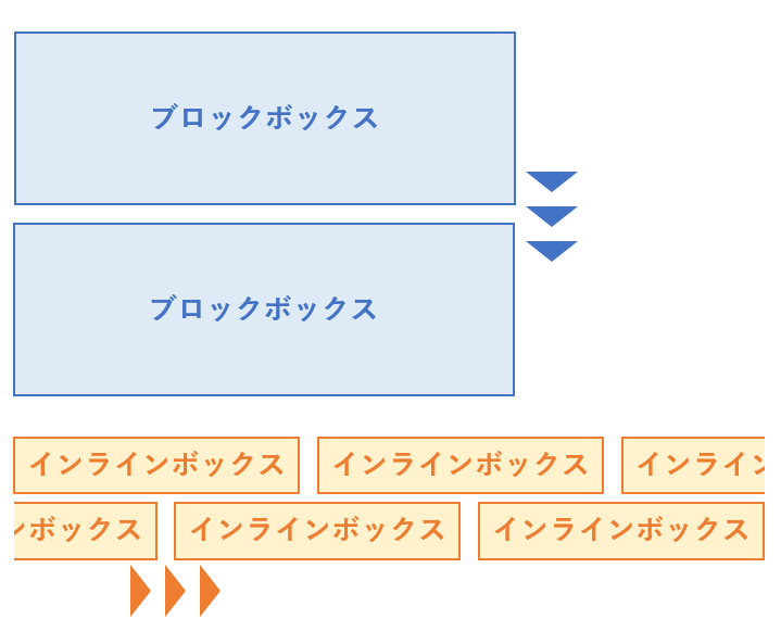 ボックス種類イメージ