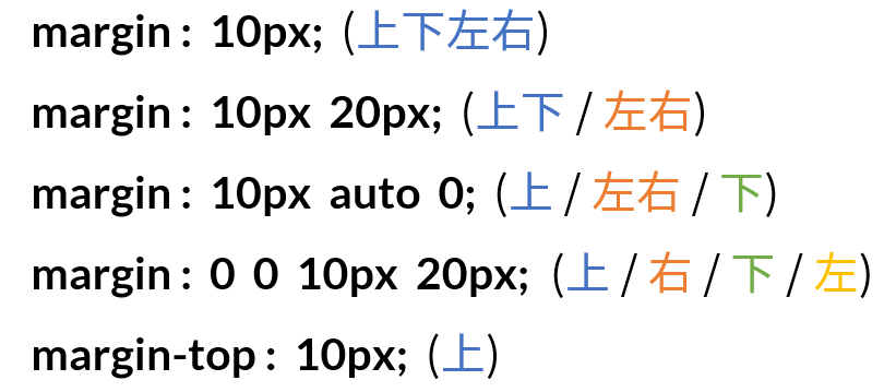 余白の構文