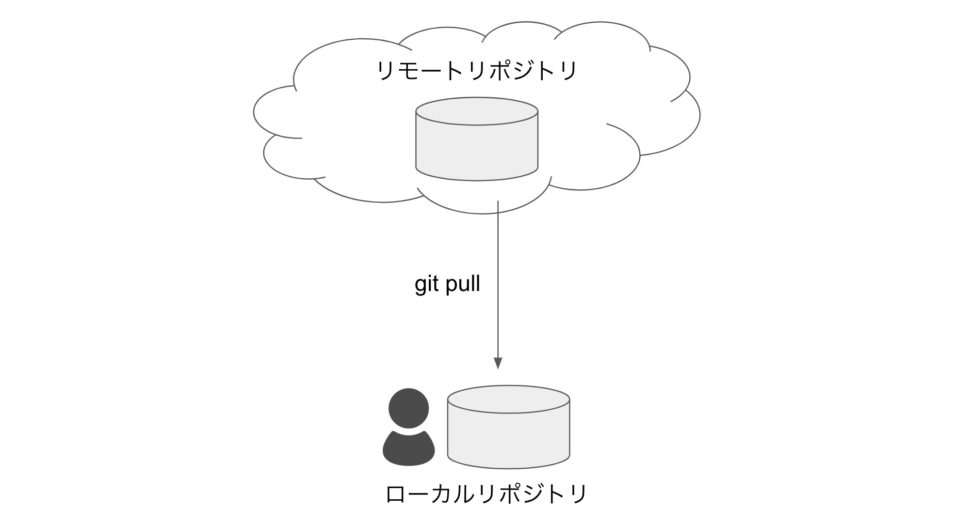 gitpull.png