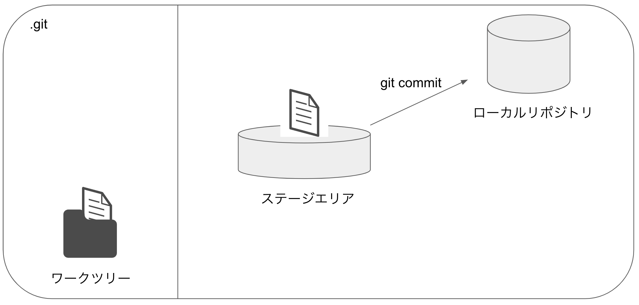 commit.png
