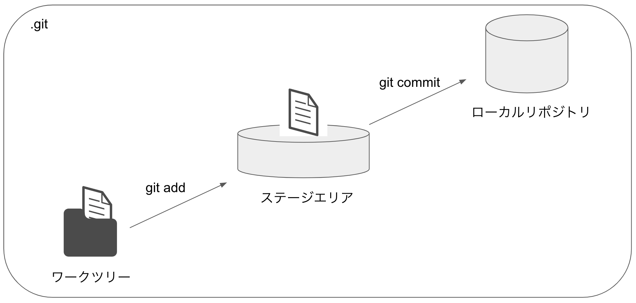 addcommit.png