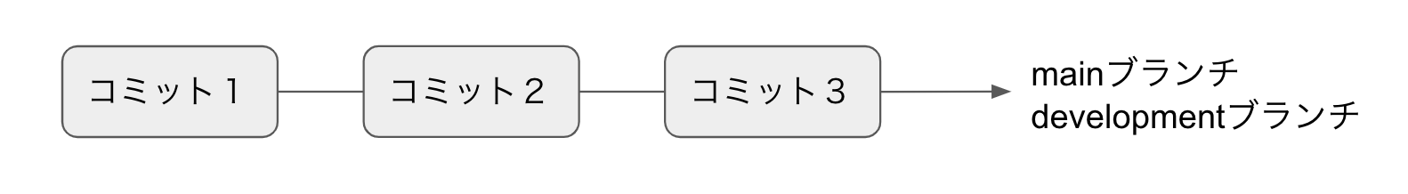gitbranch5.png
