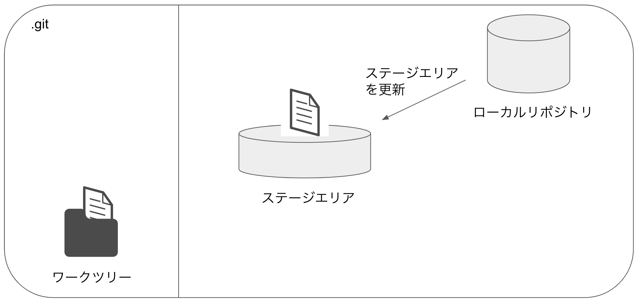 gitreset3.png