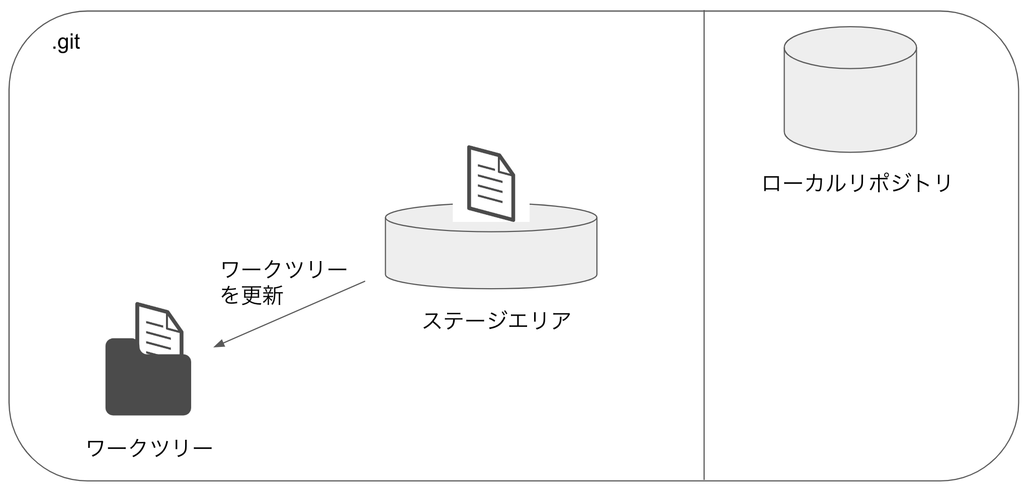 gitcheckout4.png