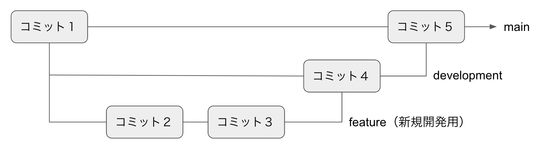 merge.png