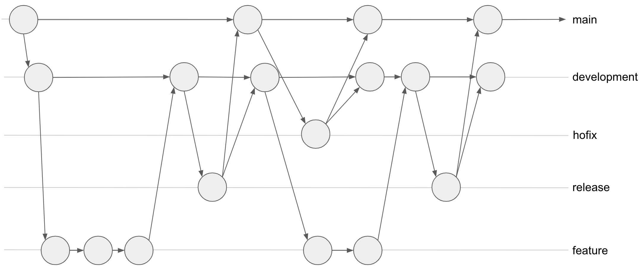 gitflow.png
