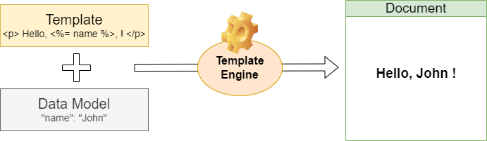 template-engine-model.png