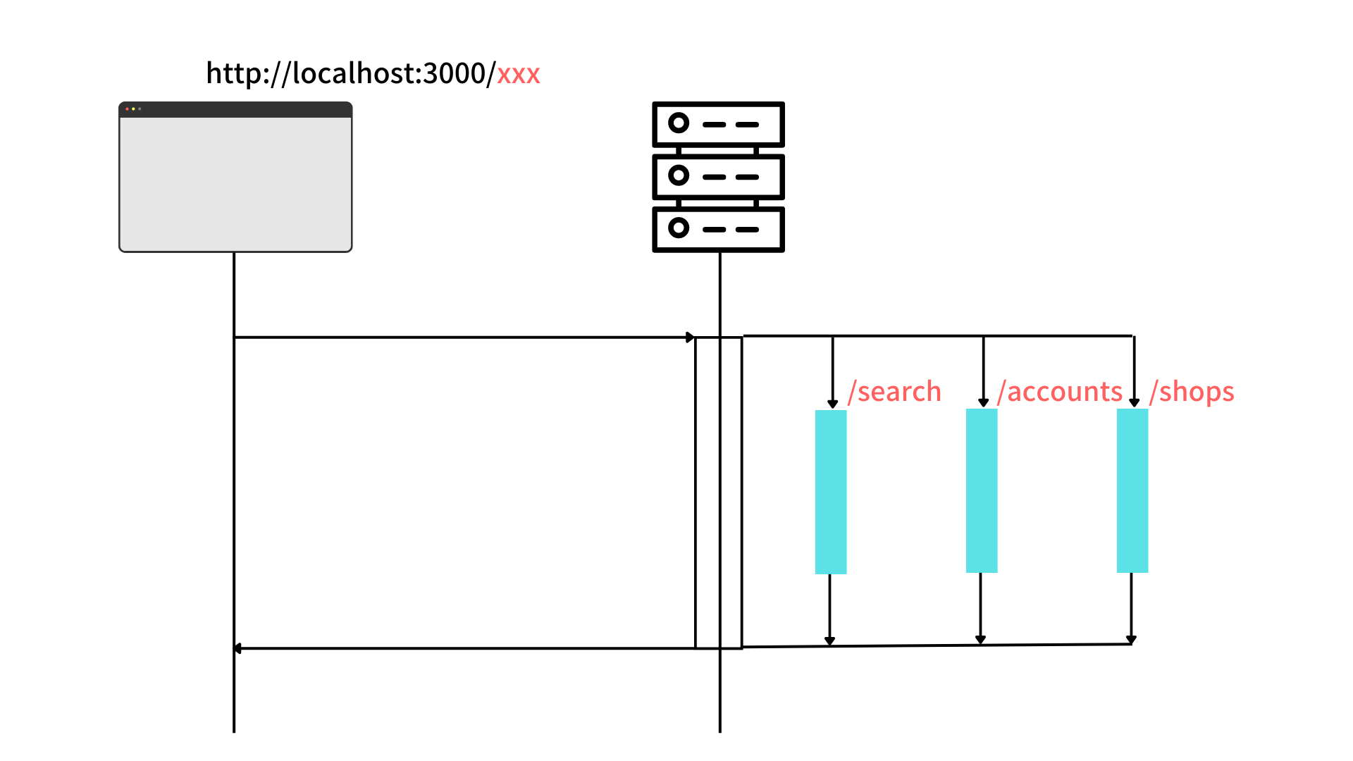 routing_ch6-1.png
