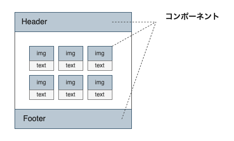コンポーネントのイメージ図