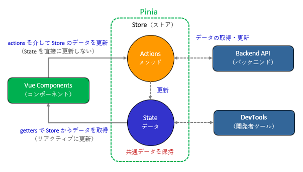 vue_8-1-3.png
