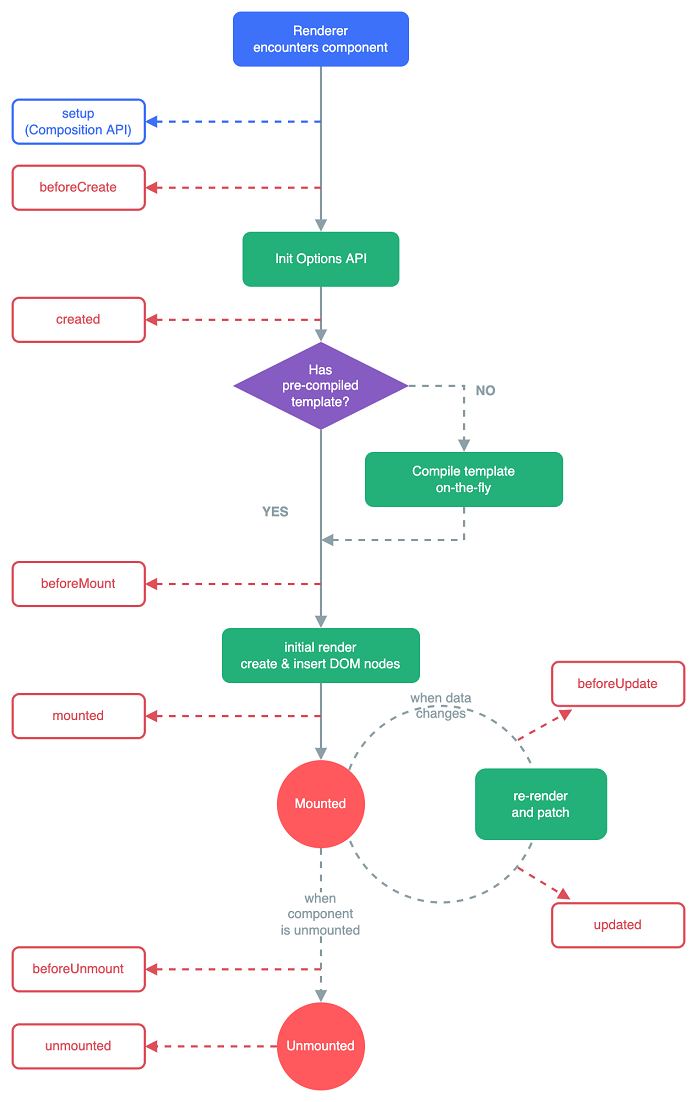 vue_3-6-1.png