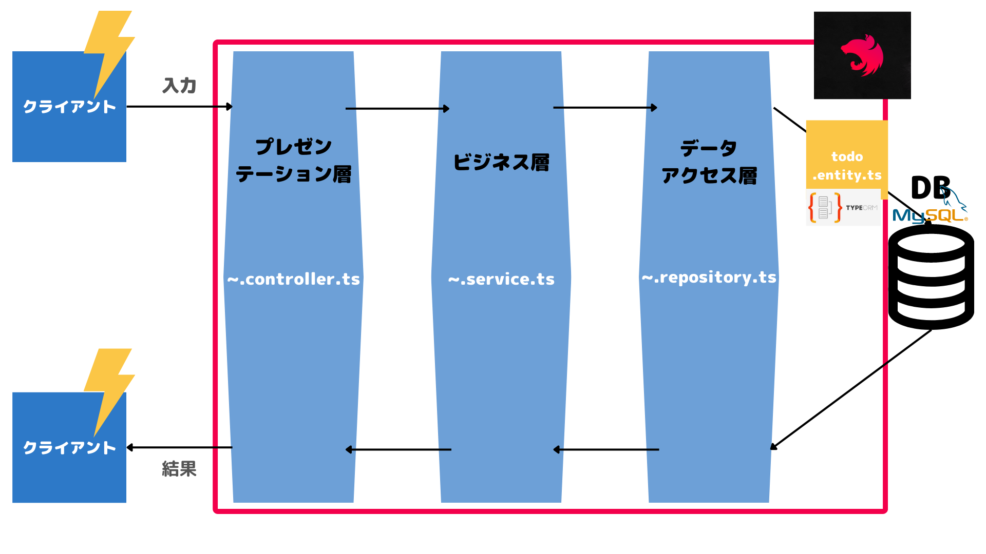 arch_lesson1_ch5-1.png