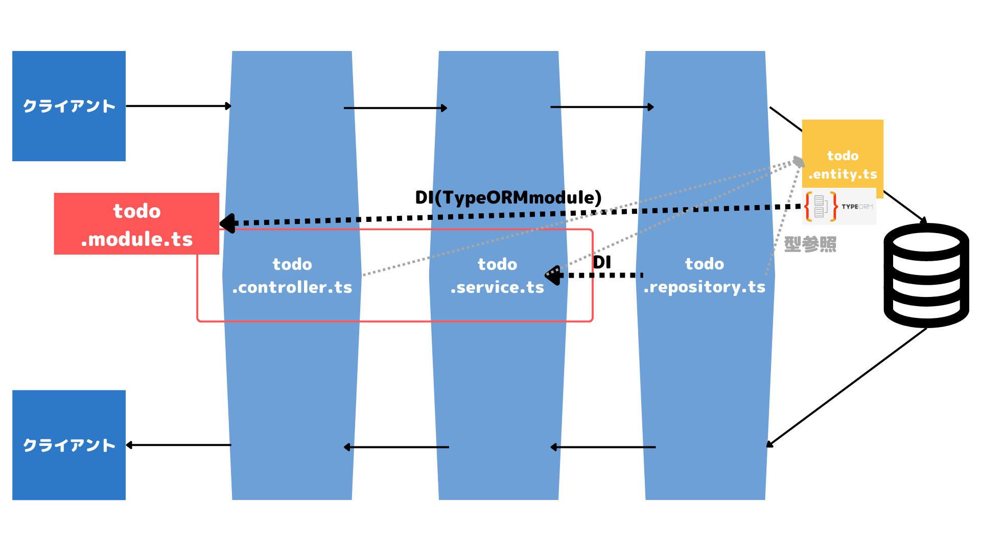 arch_lesson1_ch5-2.png
