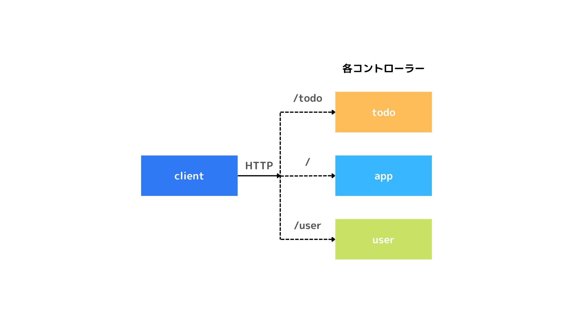 controller_ch4.4.png