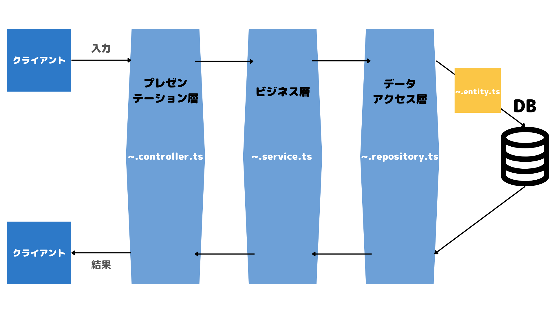 arch_lesson3_ch6.png