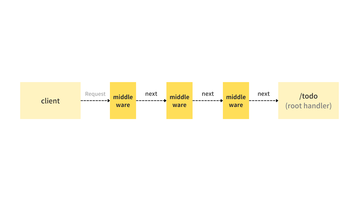 middleware_ch4.2.1.png