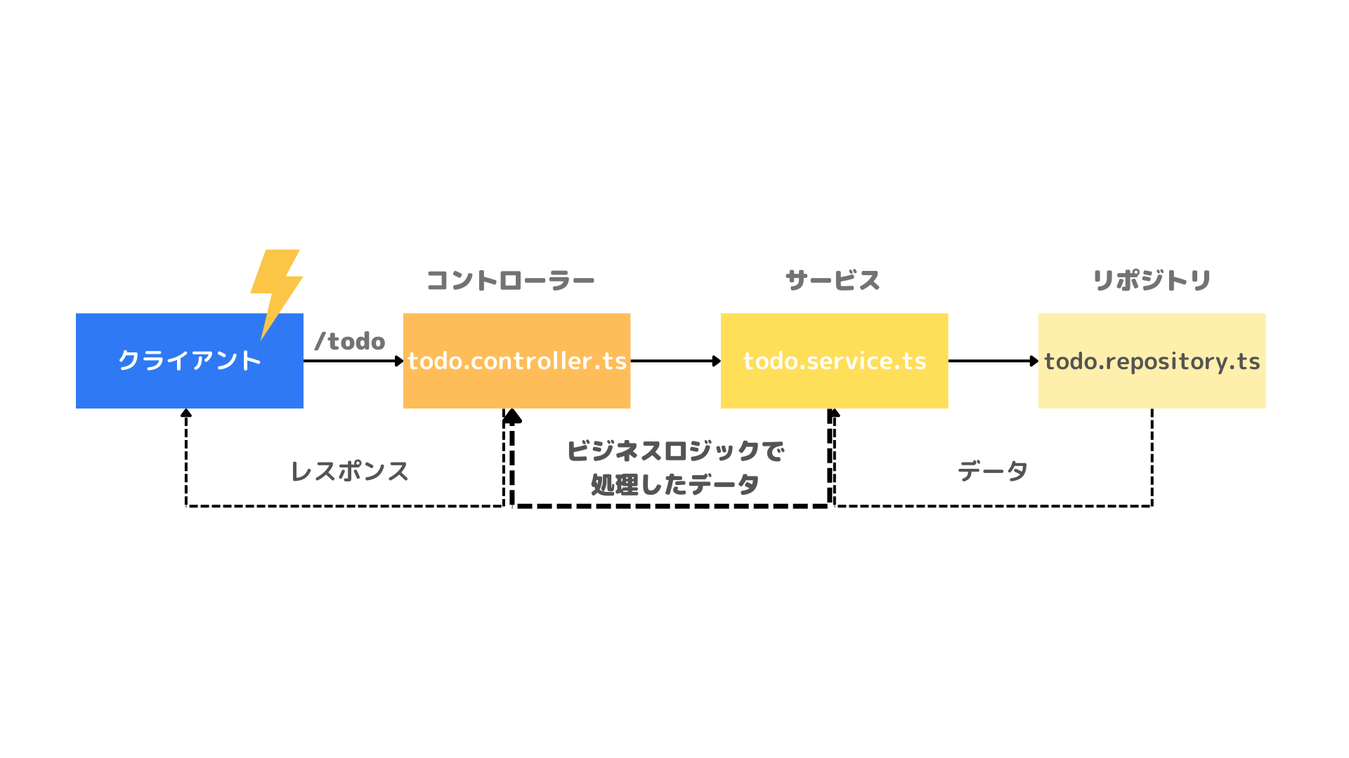 service_ch6.1.png