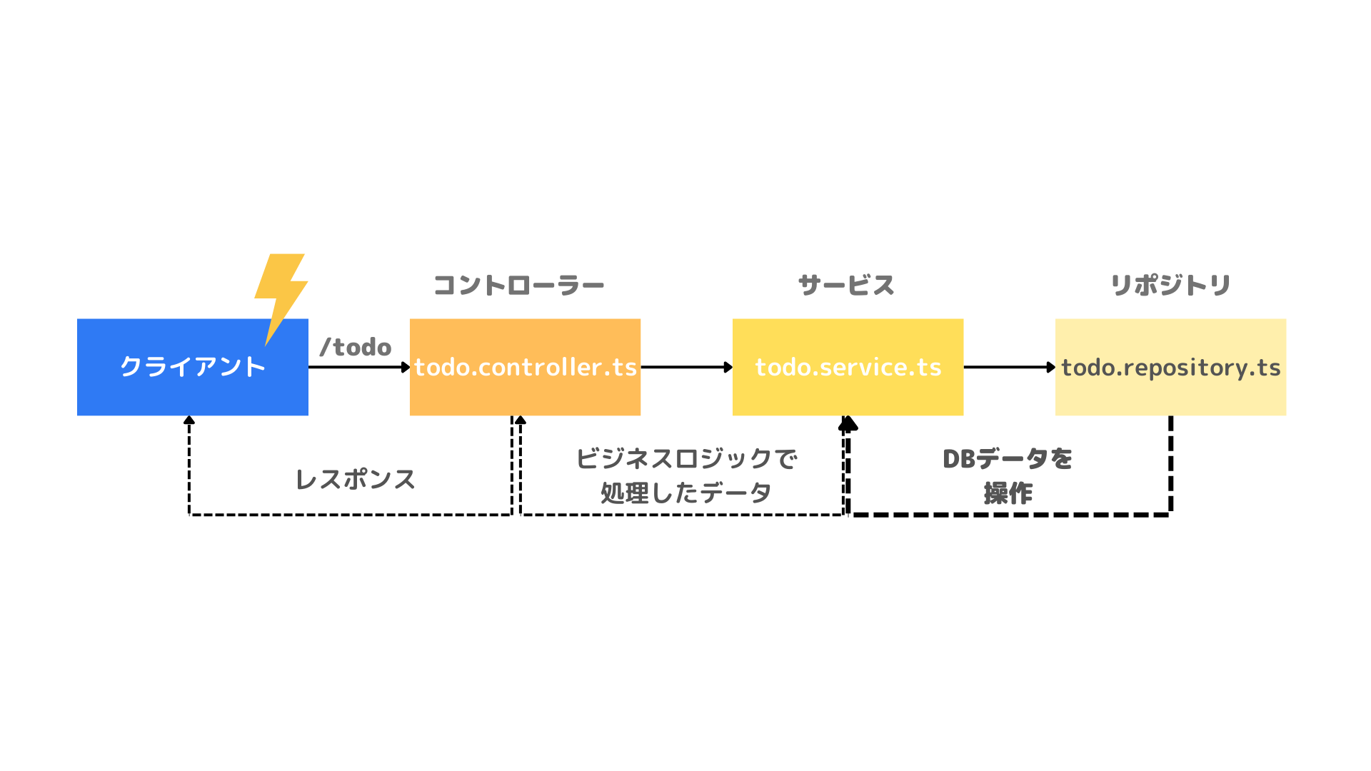 repository_ch6.1.png