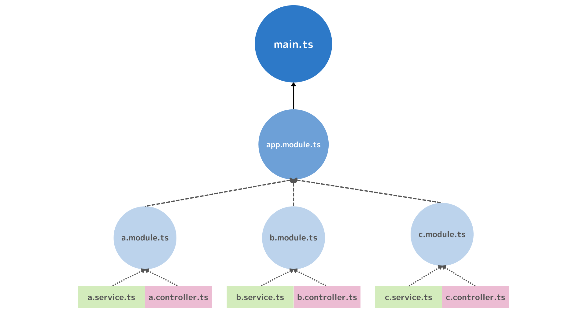 module_ch6.2.png