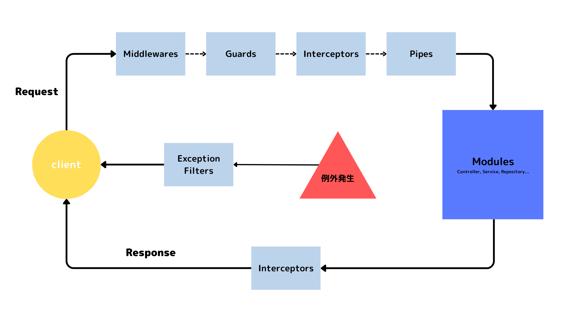 lifecycle_ch6.4.png