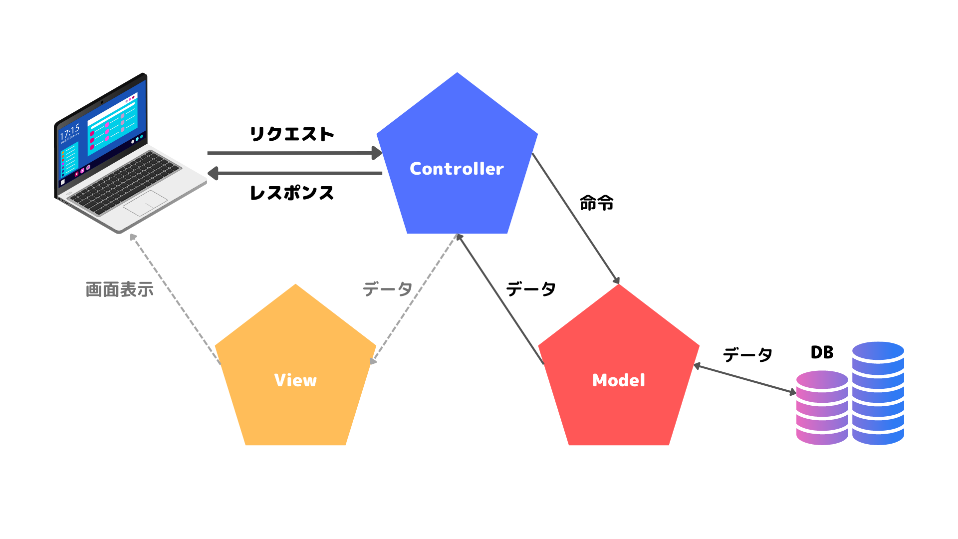 mvc_lesson1-ch4.png