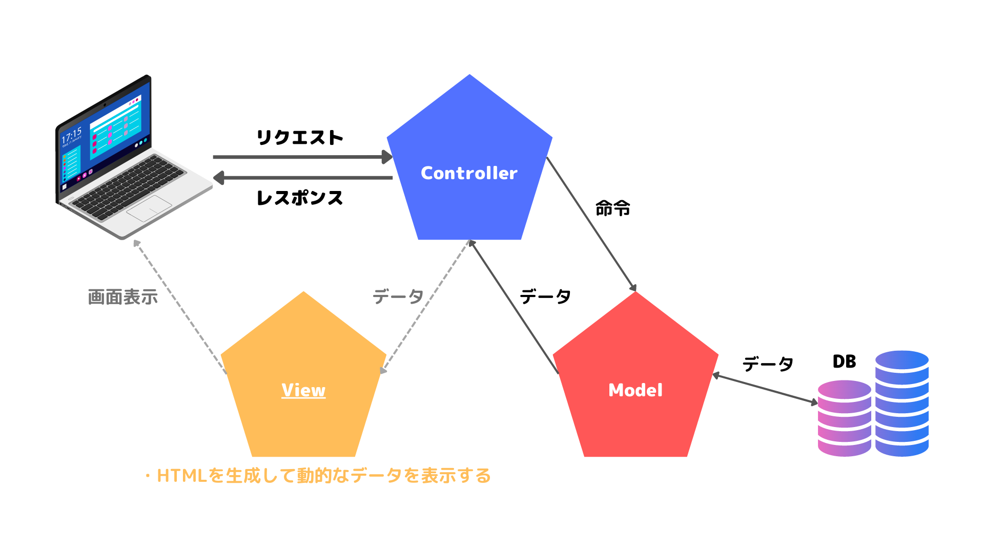 mvc_lesson1-ch4-4.png