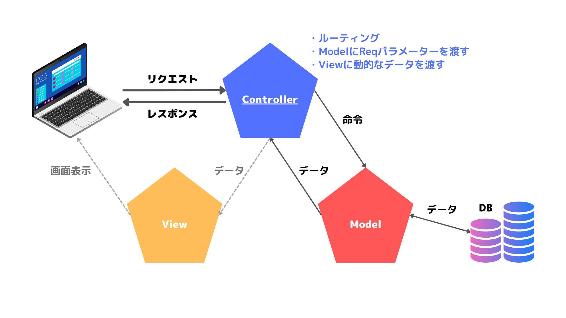 mvc_lesson1-ch4-3.png