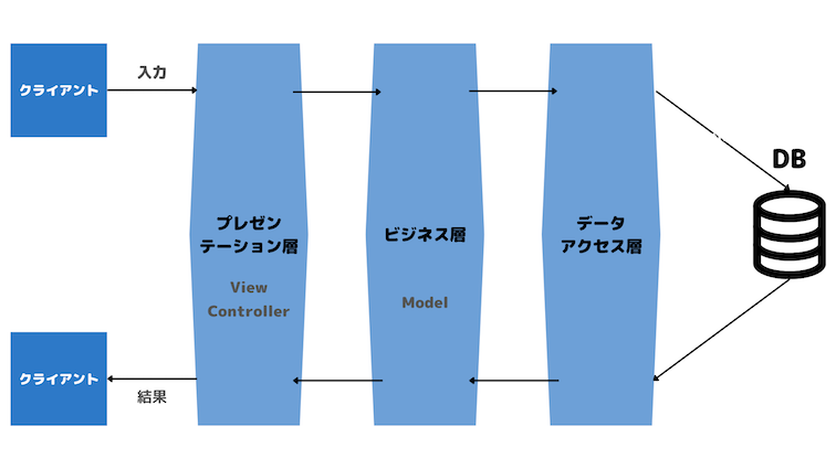 arch_lesson1_ch4-1.png