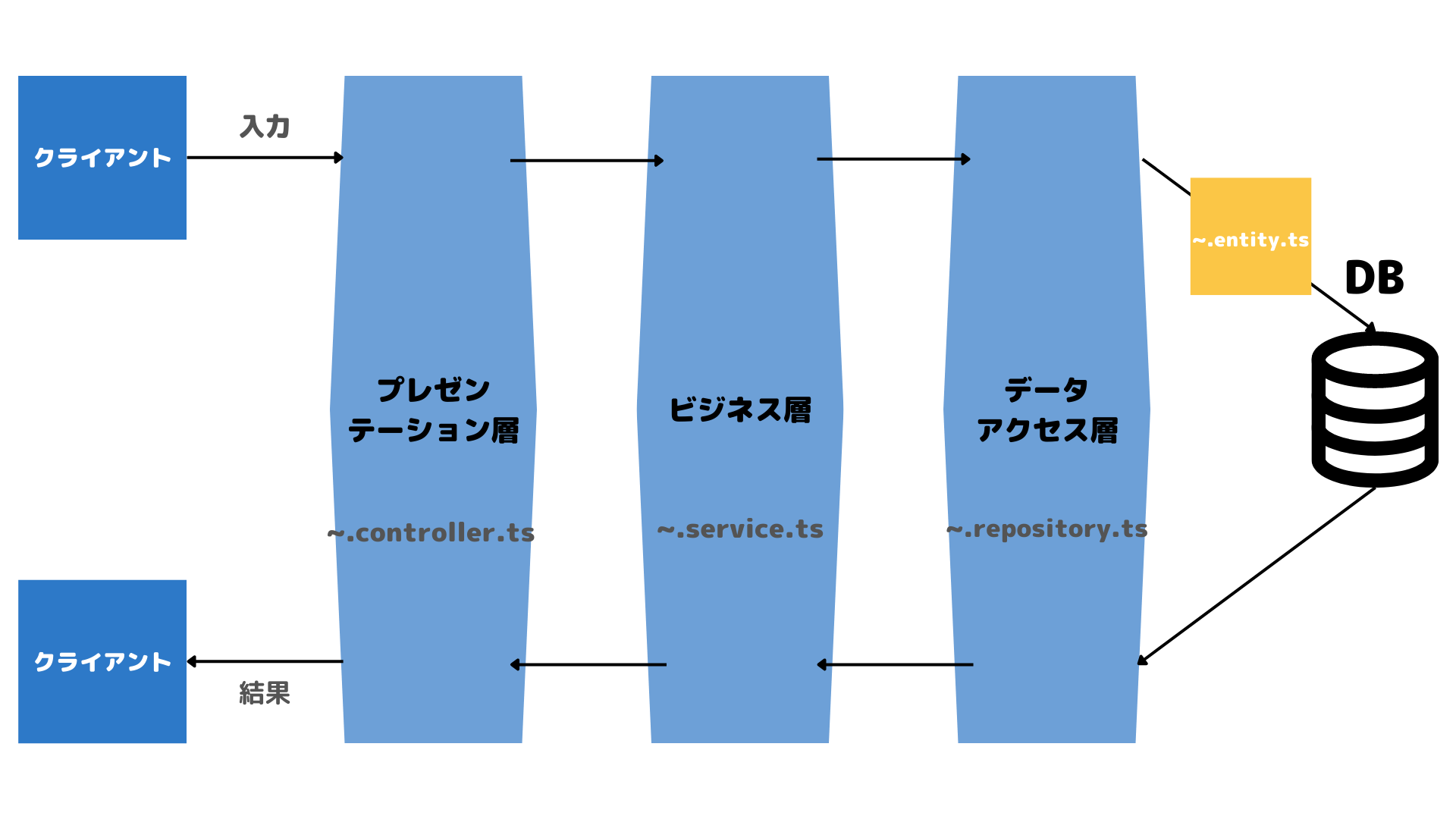 arch_lesson1_ch4-3.png