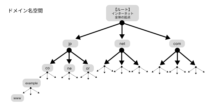 server-lesson3-4-1