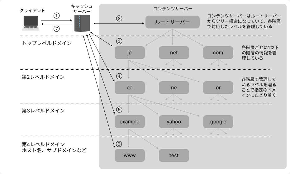 server-lesson3-4-2