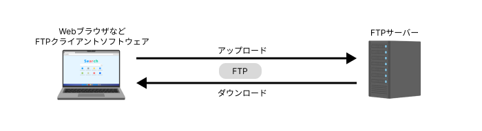 server-lesson3-7