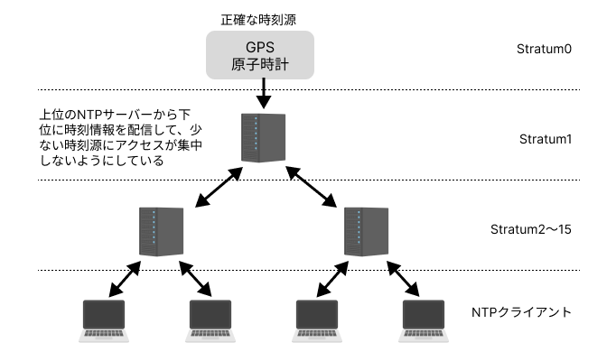 server-lesson3-8