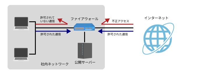 server-lesson4-1