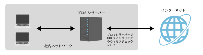server-lesson4-2