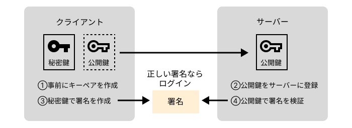 server-lesson4-3