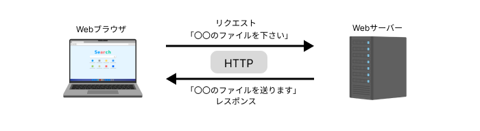 server-lesson3-1-1