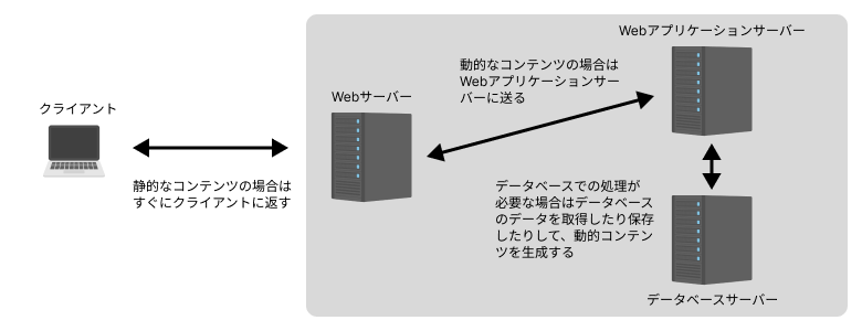 server-lesson3-2