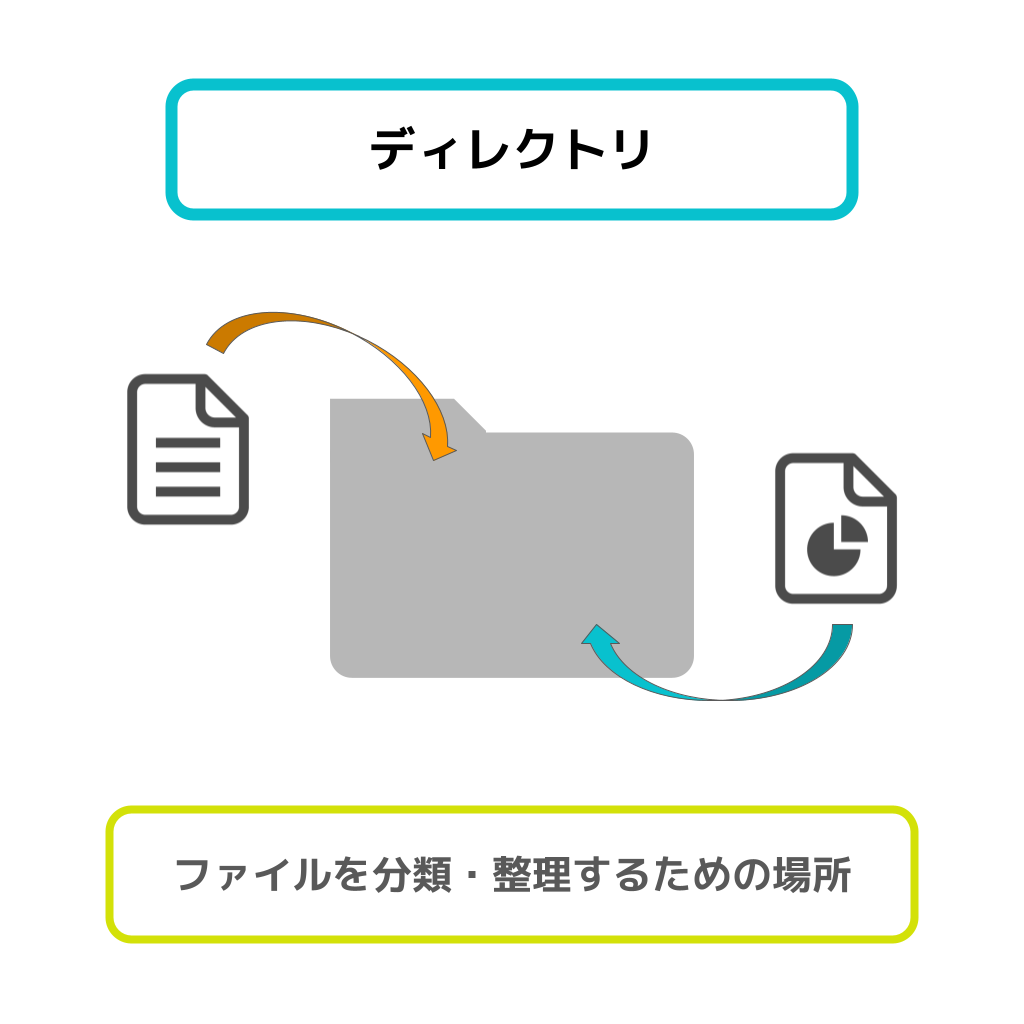 ディレクトリ