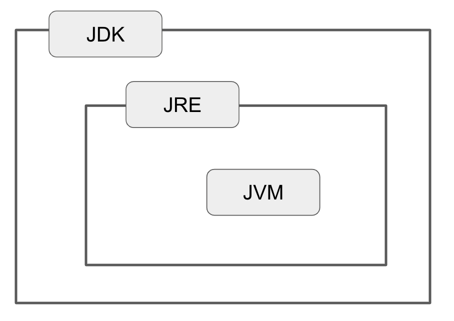 Java-1_2