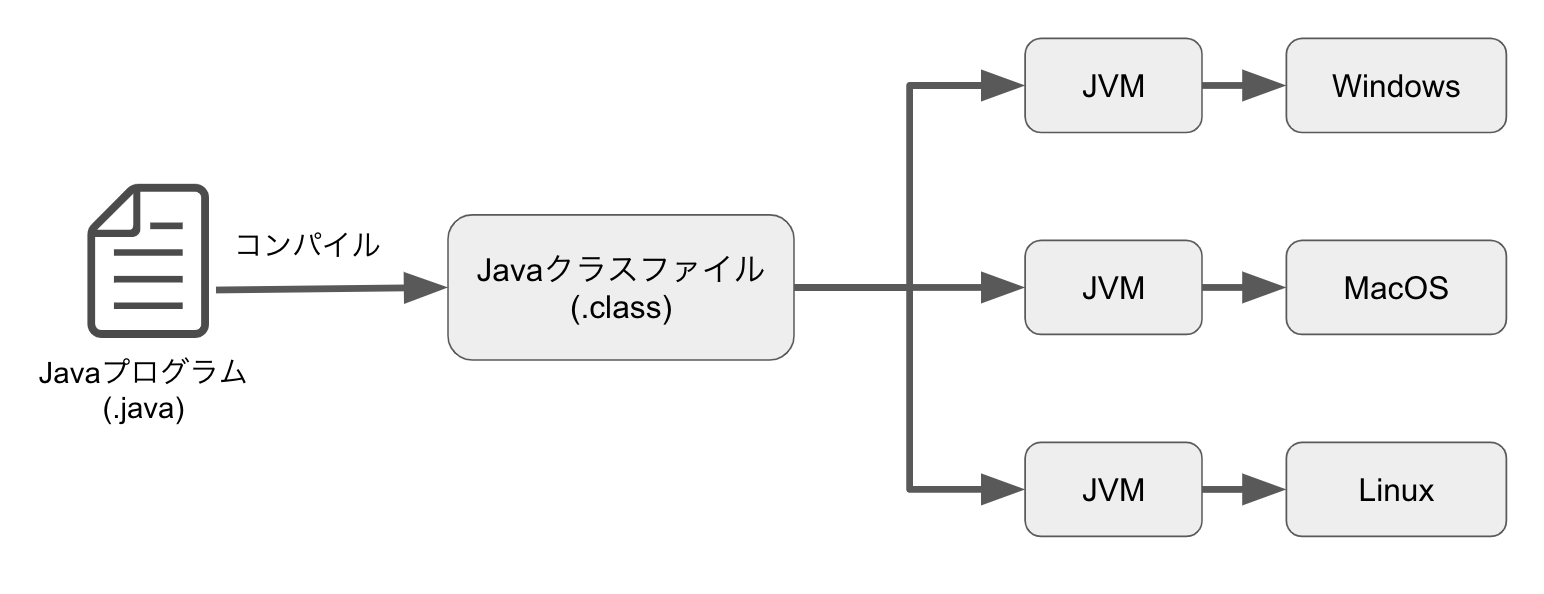 Java-1_3