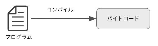 Java-3_1