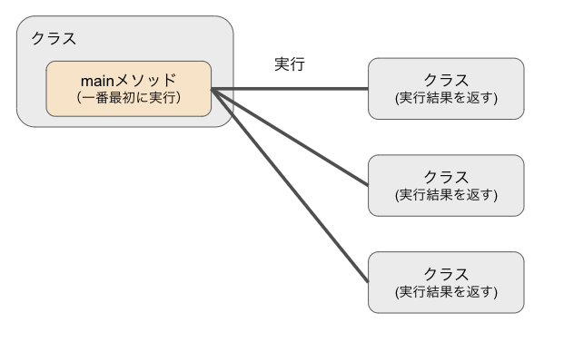 Java-3_6