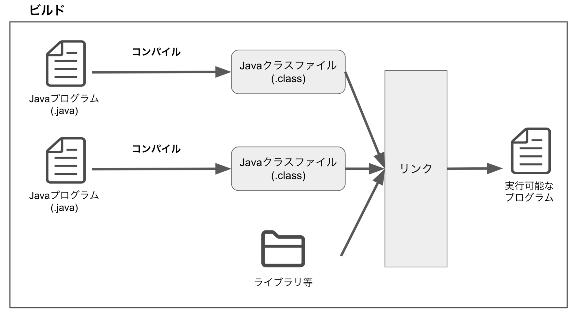 Java-3_7