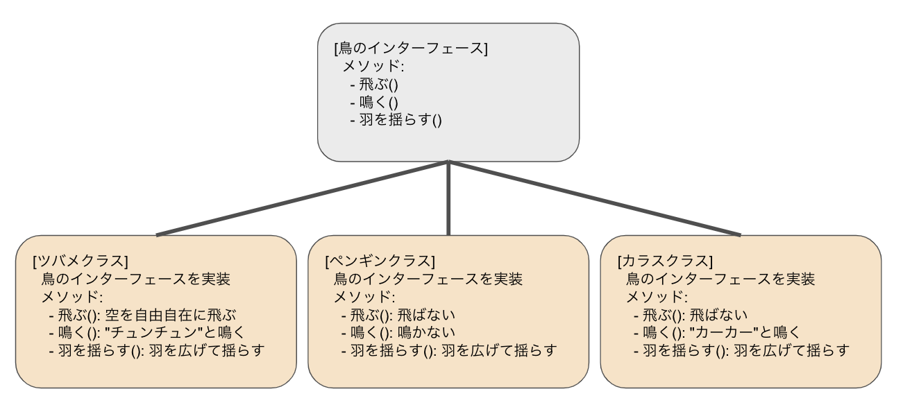 Java-4_2