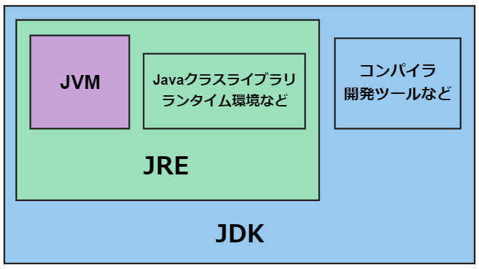 Java-6_1