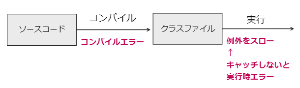Java-7_1